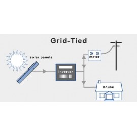 On Grid Solar Power System (Grid Tied)