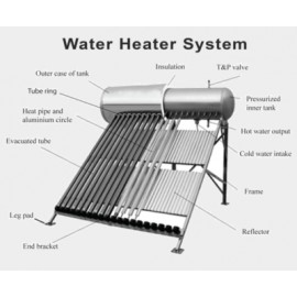 Water Heater System
