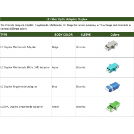 Fiber Optic Adapter